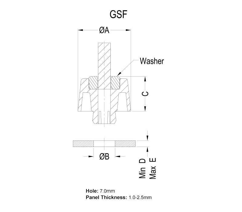 GSF